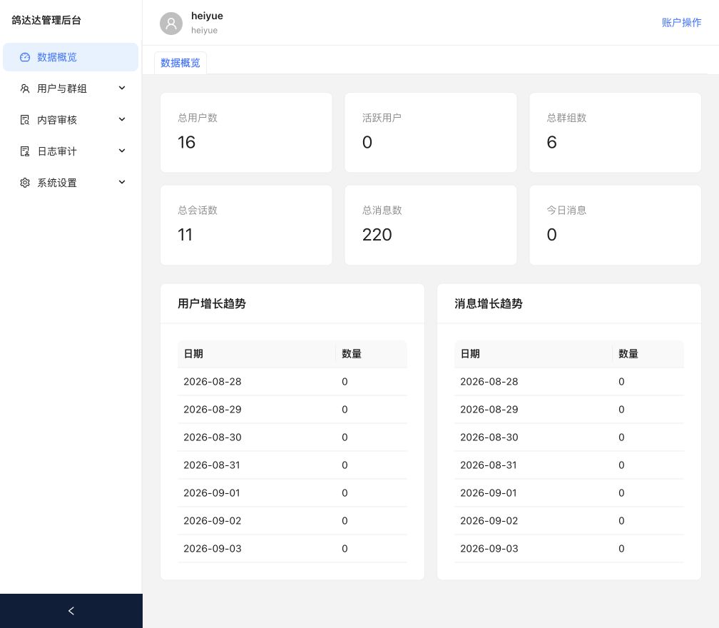 数据概览