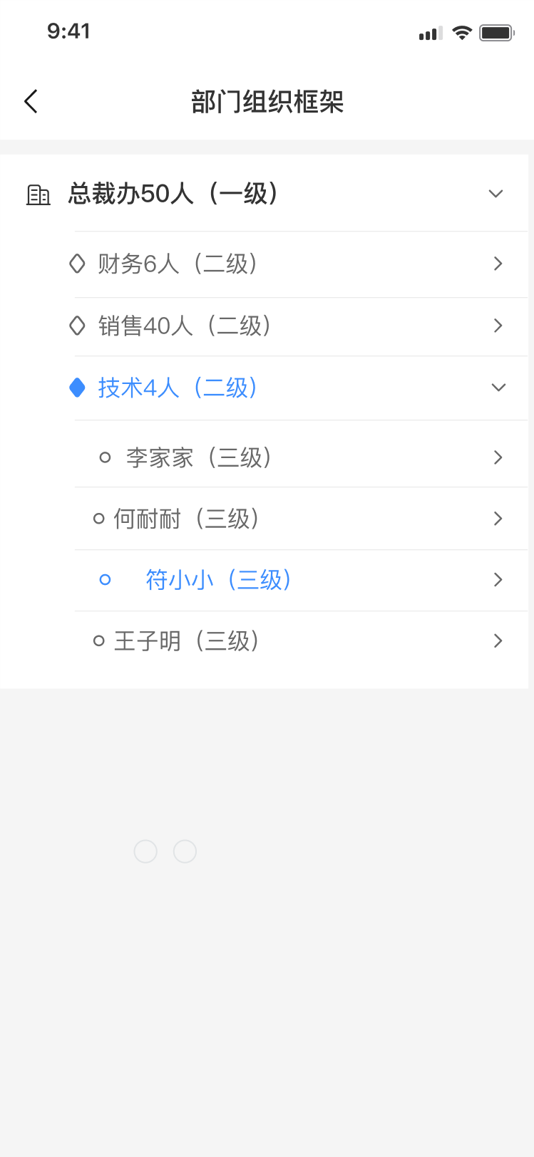 部门组织框架