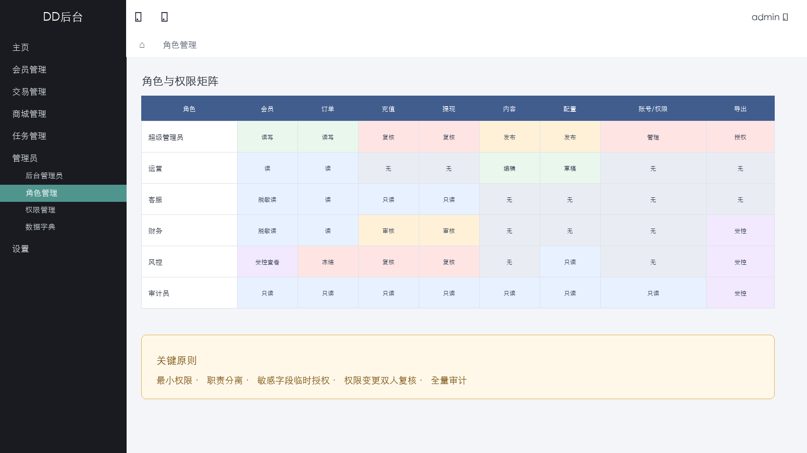 RBAC 角色权限原型